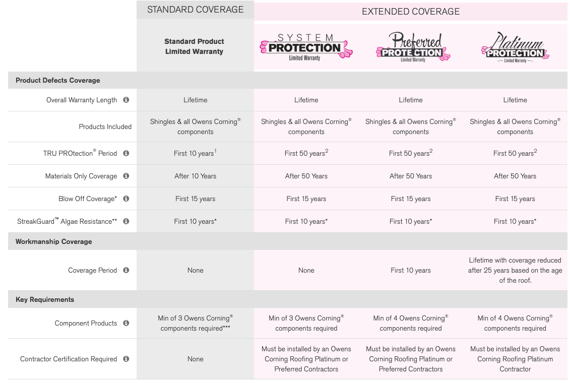 Modern Instinct Construction Images